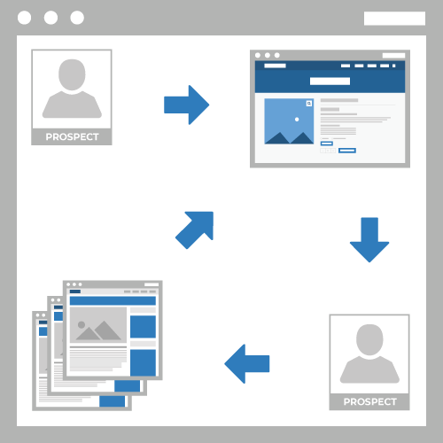 Remarketing infographic for search engine marketing