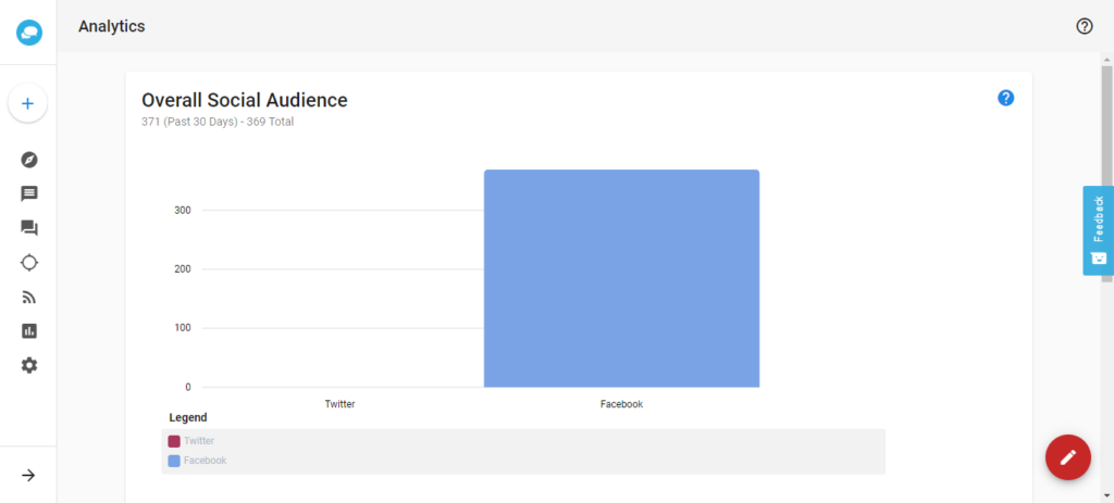 social manager insights analytics dashboard