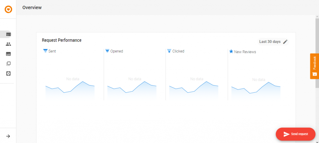 Feedback Manager Insights Overview