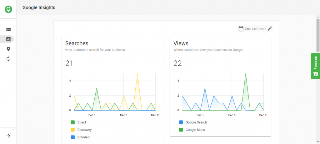 Listing Manager Google Insights Dashboard